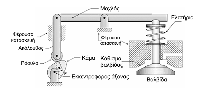 Επιλέχθηκε εικόνα